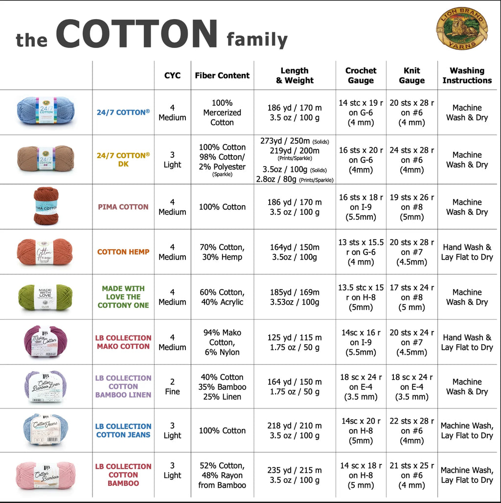 24/7 Cotton® Yarn
