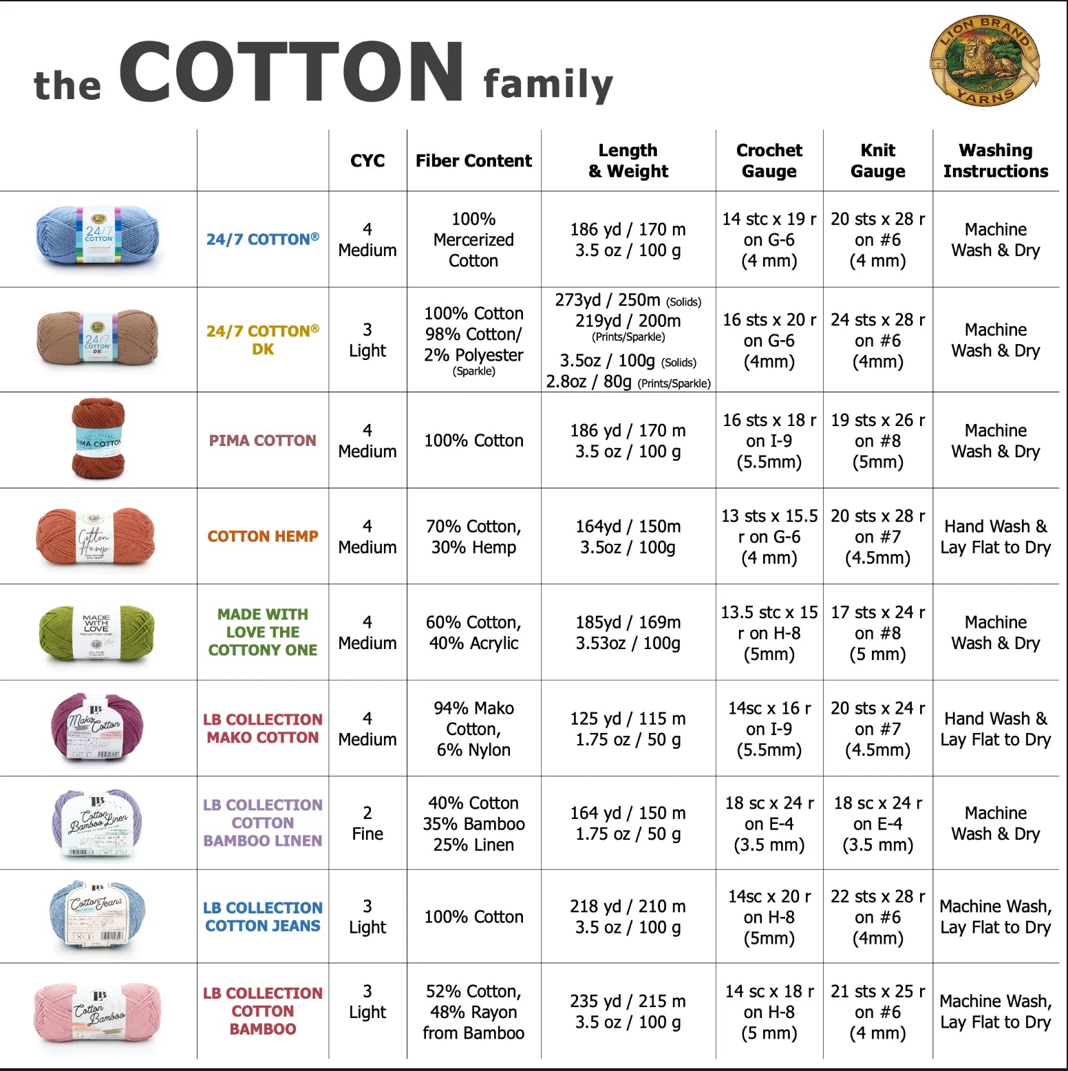 Lion Brand® Pima Cotton Yarn